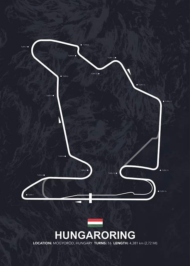 hungaroring